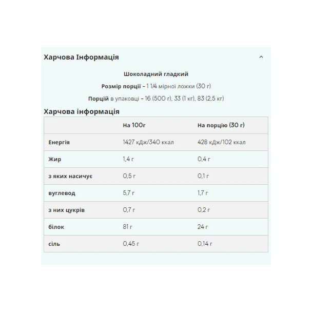 Зображення